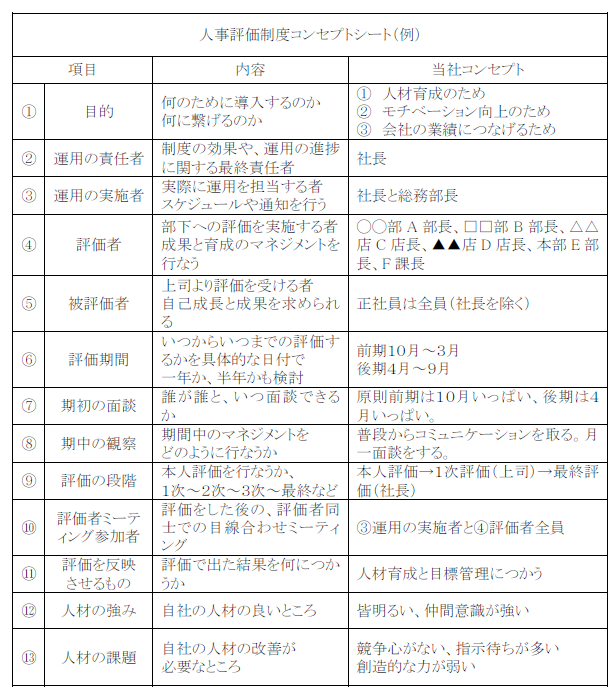 2018 7月 19榎本あつしのBLOG（A4一枚評価制度とABA：応用行動
