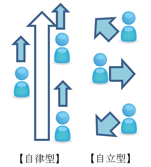 自立型 と 自律型 榎本あつしのblog 人事制度の学校 評価をしない評価制度 一枚評価制度とaba 応用行動分析学