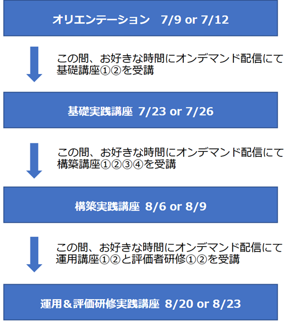 A4一枚評価制度 | 榎本あつしのBLOG（A4一枚評価制度とABA：応用