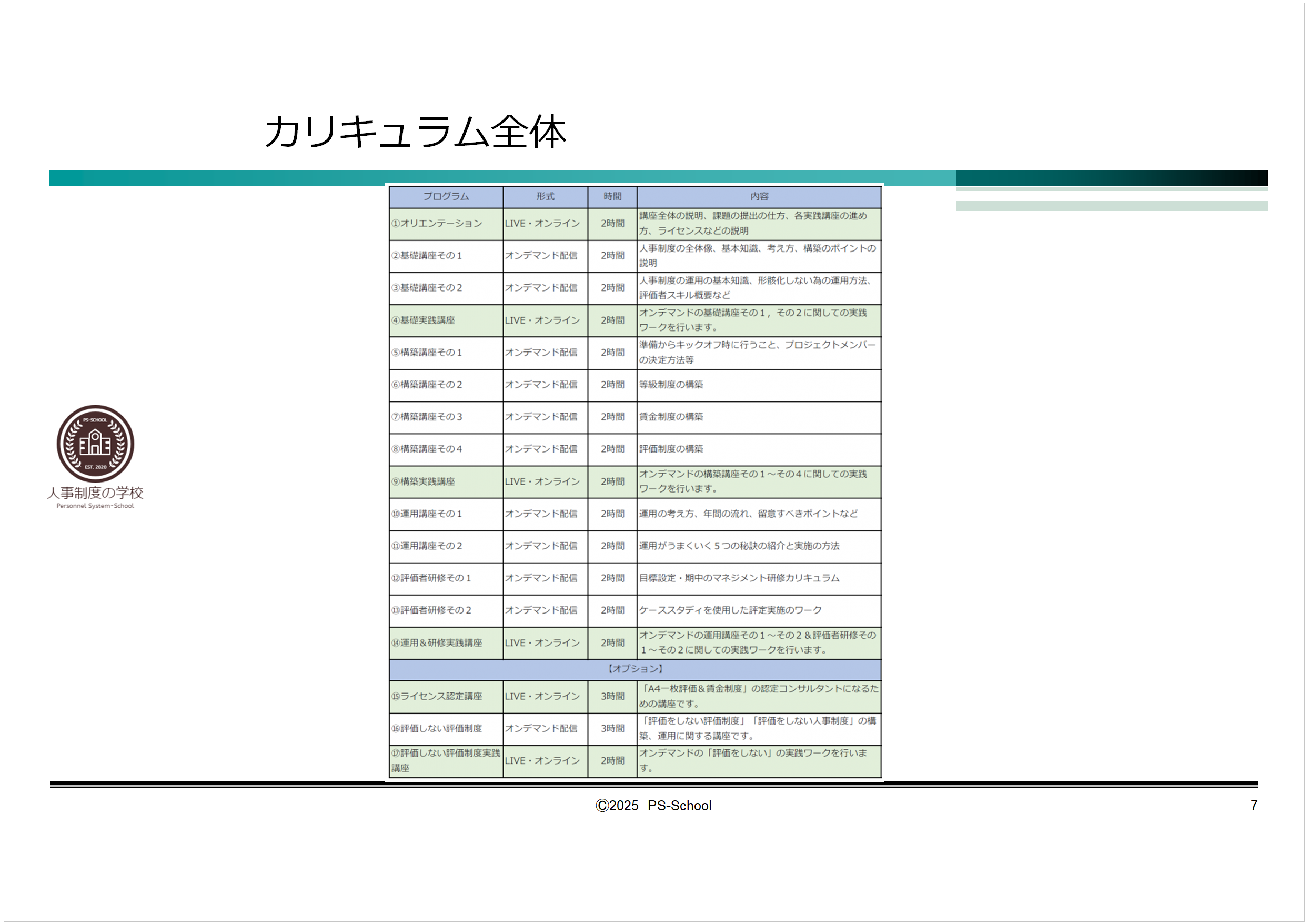 A4一枚評価制度 | 榎本あつしのBLOG（A4一枚評価制度とABA：応用