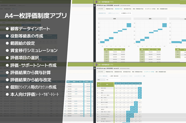 A4一枚評価制度の作り方・運用の仕方 A4一枚評価制度 | 榎本あつしのBLOG（A4一枚評価制度とABA：応用