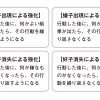 行動の原理原則。本日は「好子」と「嫌子」。
